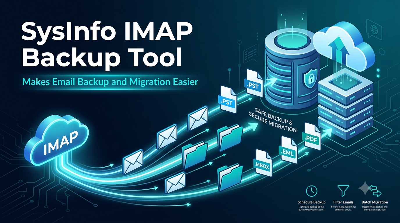 SysInfo IMAP Backup Tool Makes Email Backup and Migration Easier