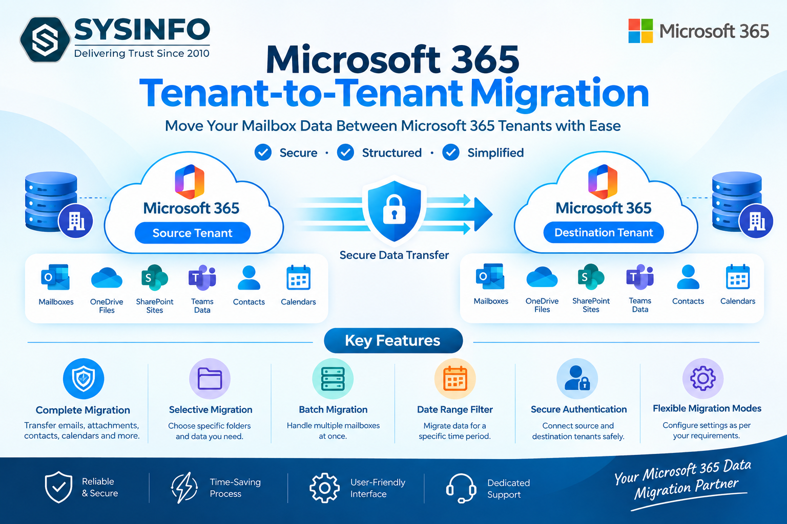 SysInfo Introduces Microsoft 365 Tenant Migration Tool for IT Administrators