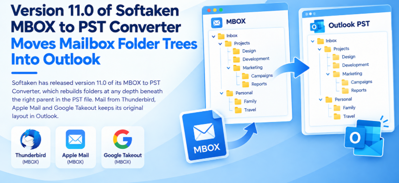 Version 11.0 of Softaken MBOX to PST Converter Moves Mailbox Folder Trees Into Outlook