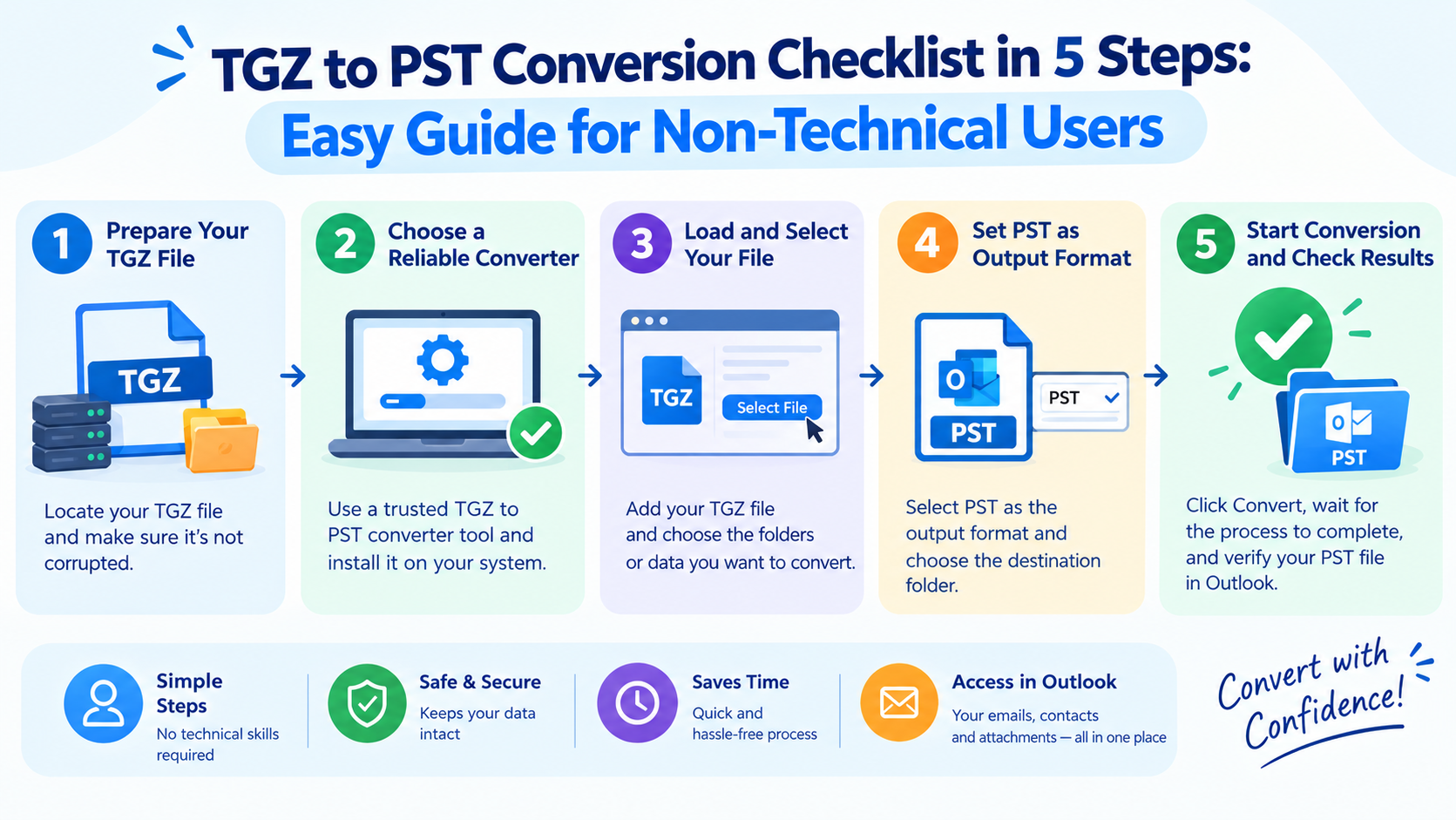 TGZ to PST Conversion Checklist in 5 Steps: Easy Guide for Non-Technical Users
