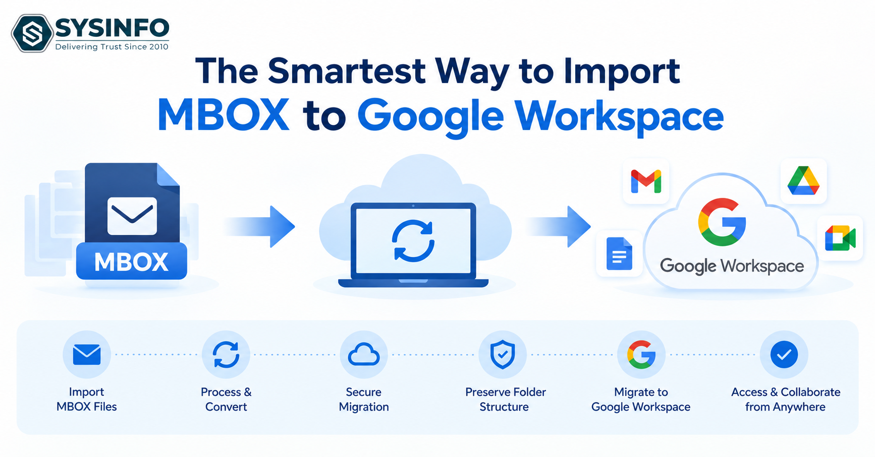 The Smartest Way to Import MBOX to Google Workspace