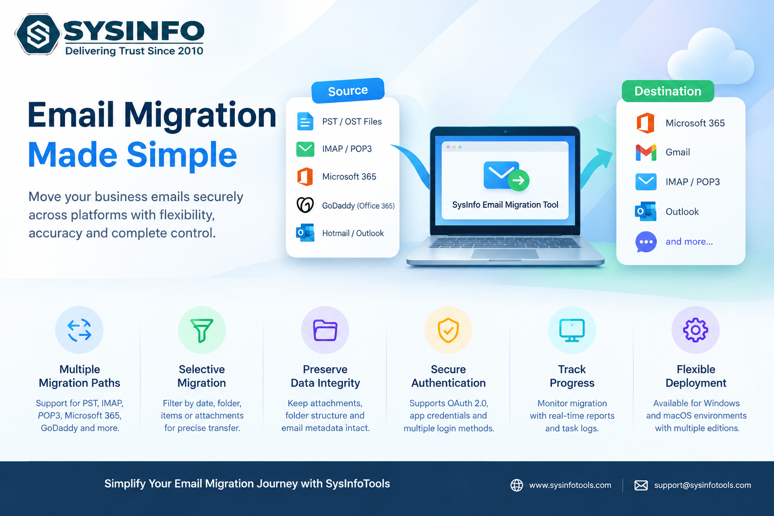 SysInfoTools Launches Email Migration Software for Modern Business IT Teams