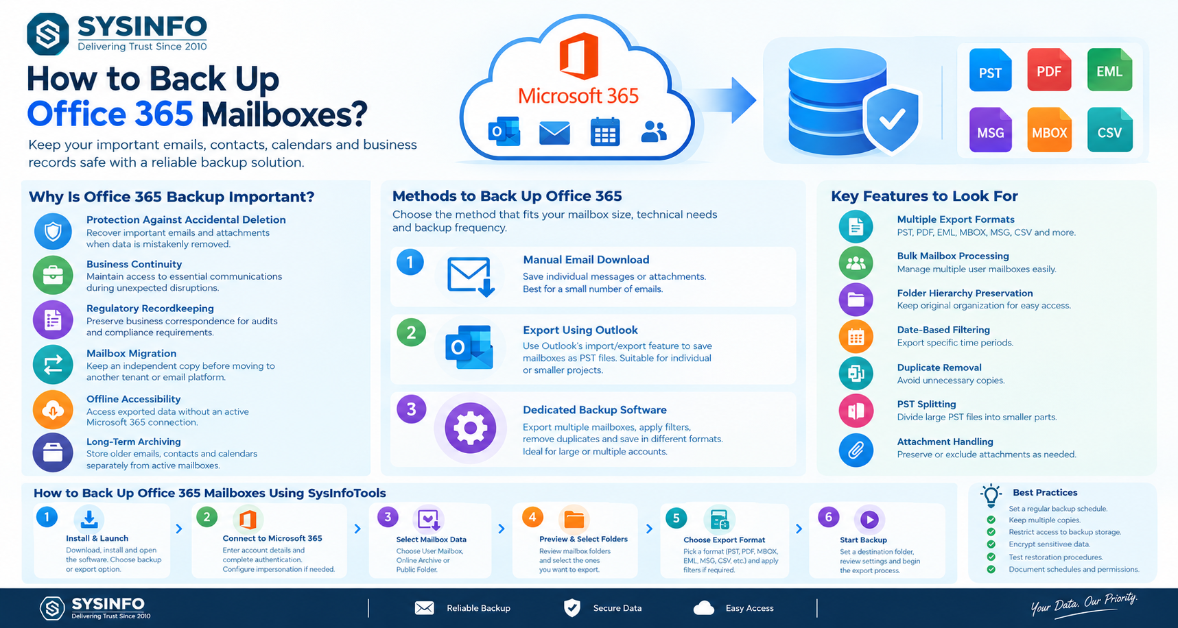Office 365 Backup Solutions for Enterprise IT Teams