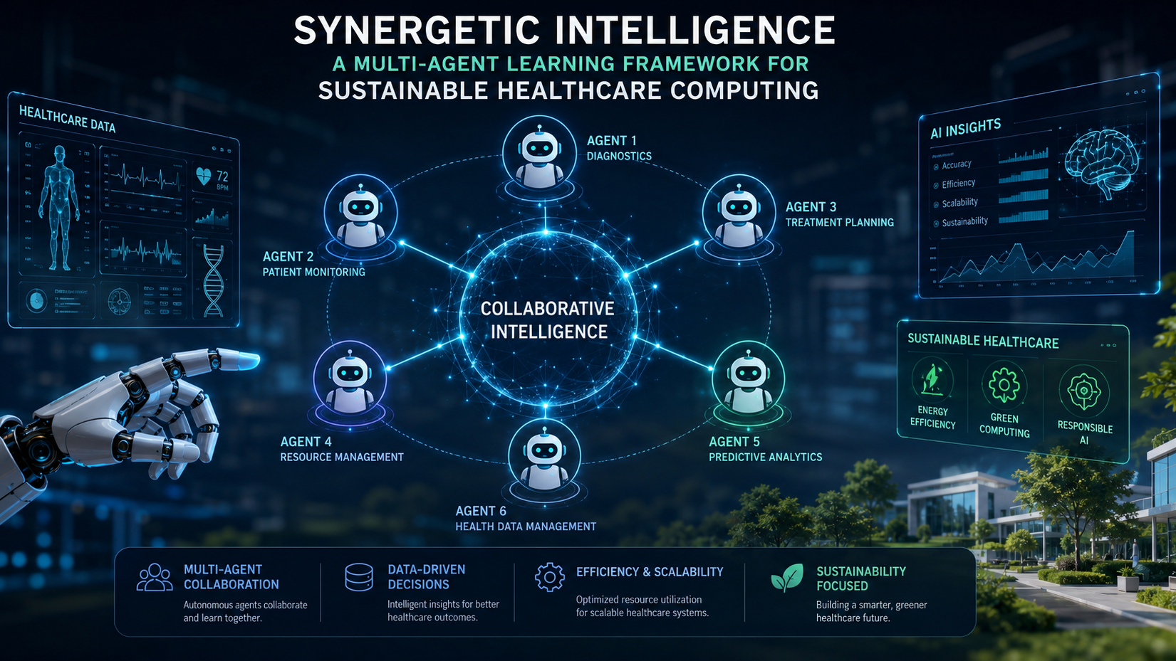 Synergetic Intelligence: Advancing Sustainable Healthcare Through Multi-Agent Learning